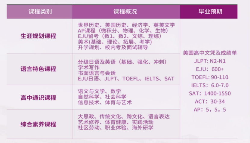 上海开设日本高中课程的国际学校｜上海市民办尚德实验学校美日高中部