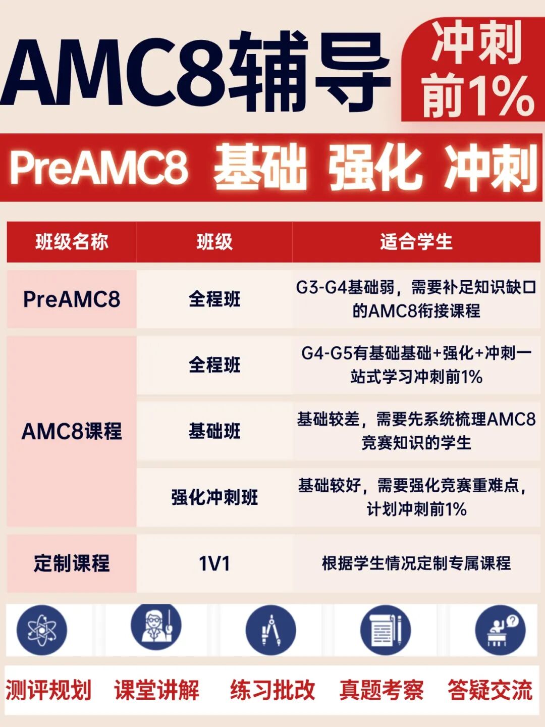 上海三公/北京六小强/深圳四校都看重的AMC8竞赛对孩子升学有什么作用？