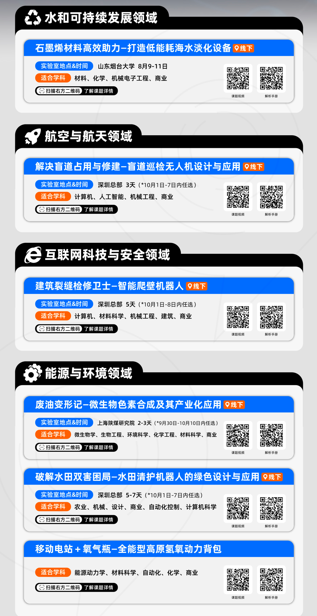 22025-2026 康莱德创新挑战全解析：赛事规则、热门课题与备考指南~