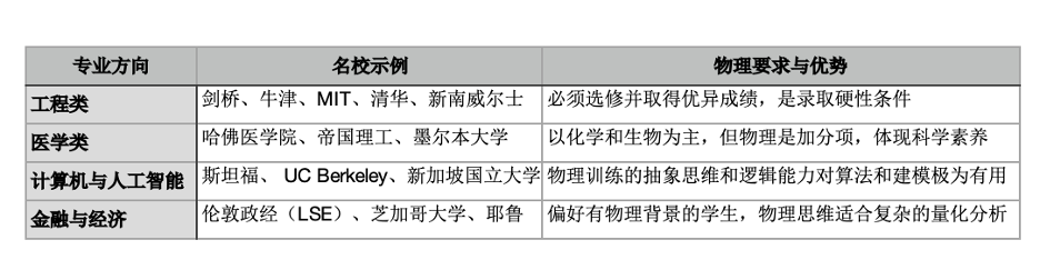孩子的物理该怎么学？分阶段告诉你