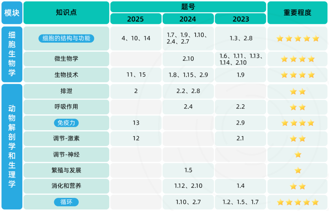 BBO竞赛高频考点解析，2026年BBO竞赛冲奖辅导推荐