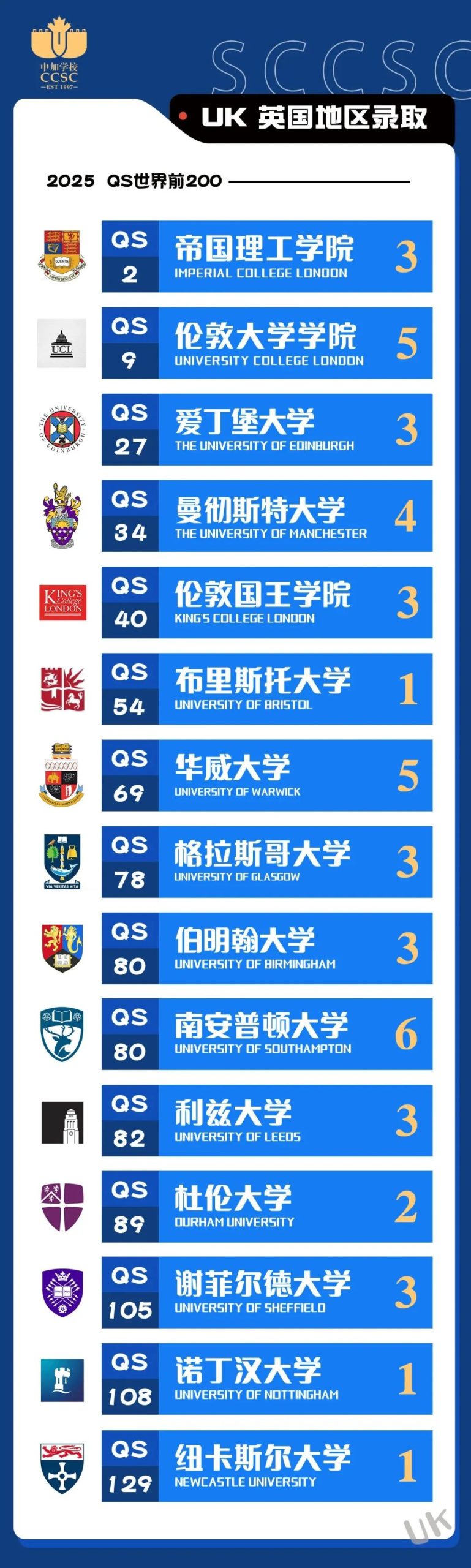 扒一扒深圳学费10-30w国际校宿舍长啥样！【南山篇】（一）