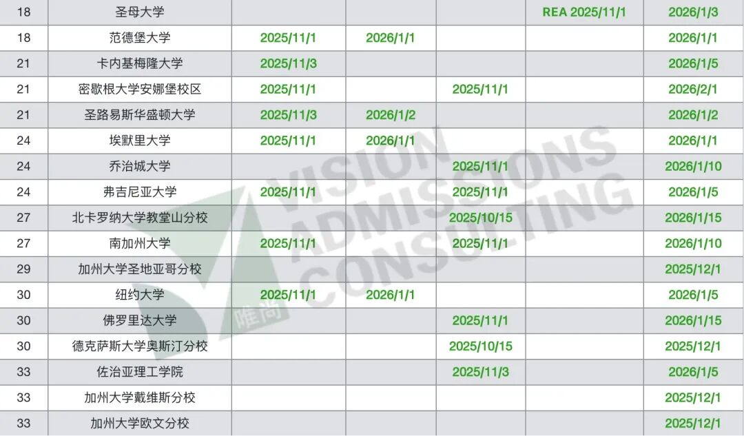 必看｜详解 EA/ED/REA/SCEA/RD 及申请组合！附26Fall美本申请截止日期汇总