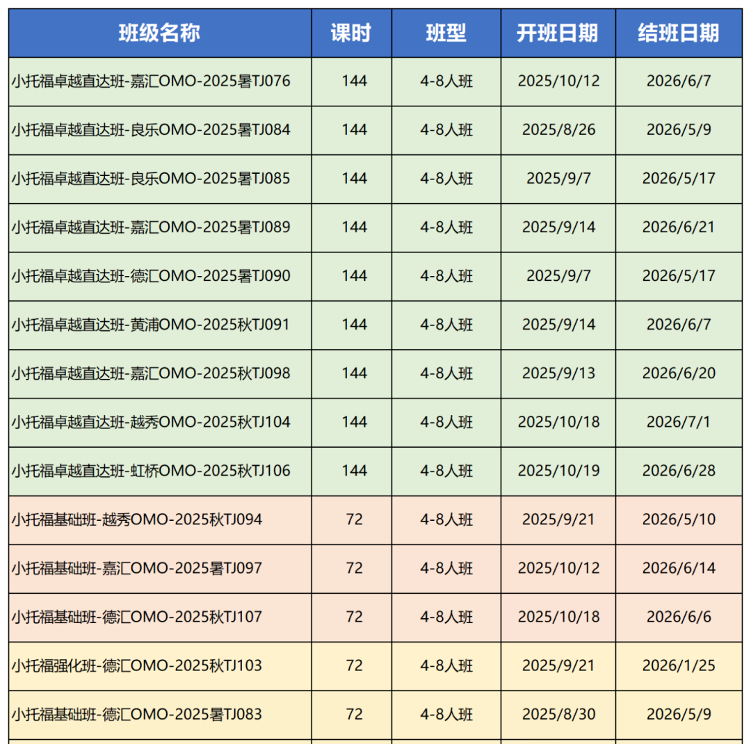 小托福几年级开始学合适？上海小托福培训课程哪里有？