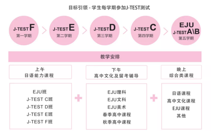 上海开设日本高中课程的国际学校｜上海朝阳义塾日语特色高中