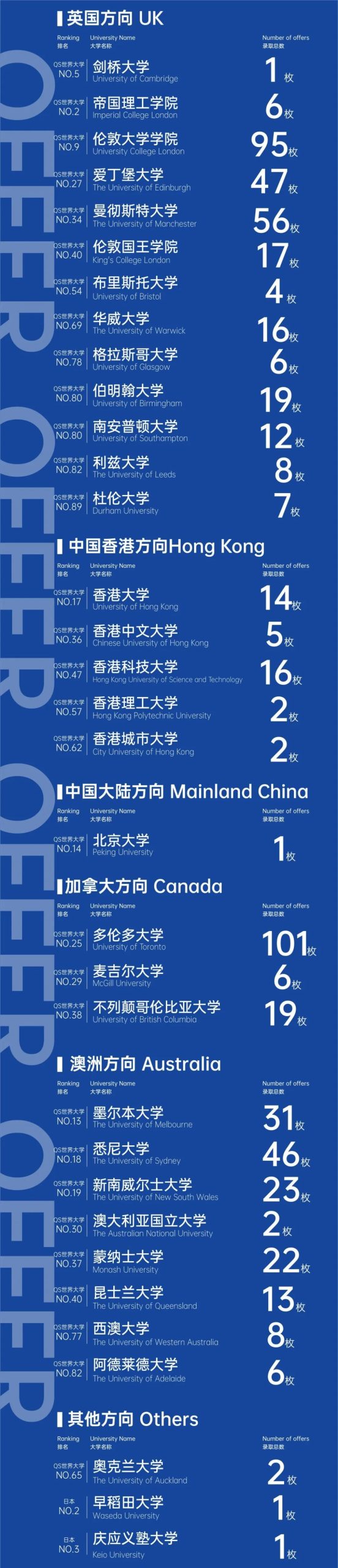 扒一扒深圳学费10-30w国际校宿舍长啥样！【宝安篇】
