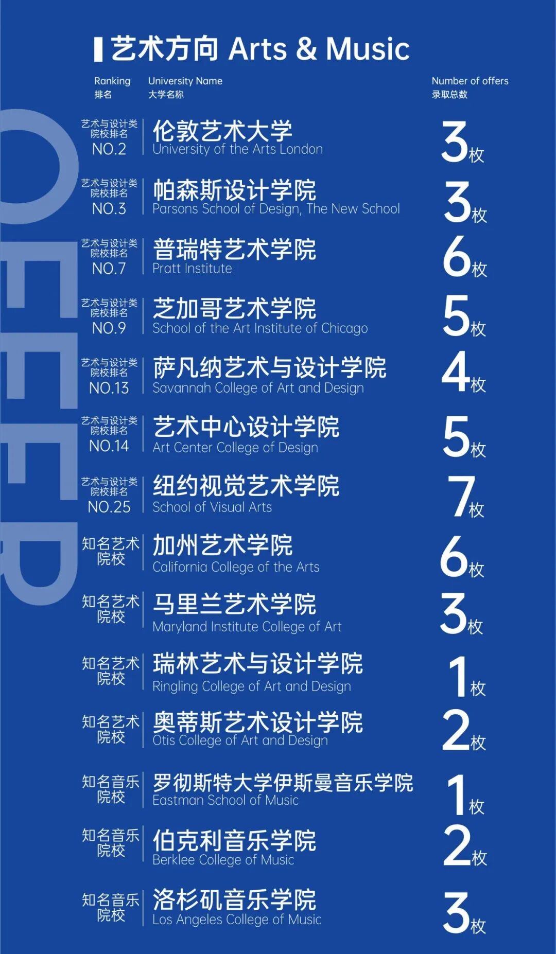 扒一扒深圳学费10-30w国际校宿舍长啥样！【宝安篇】