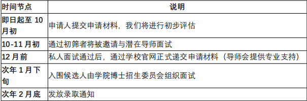 博士项目|牛津大学金融学博士全奖项目招生中！