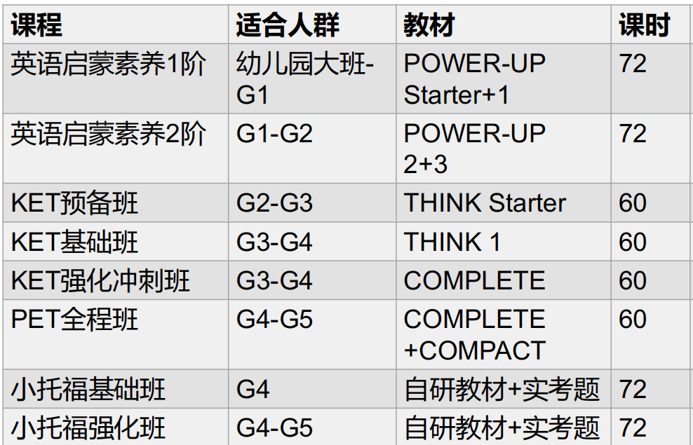 Power Up教材为何出圈？适合什么基础的孩子？超详细power up教材解析来啦！
