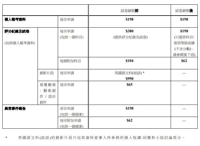 9月8日截止！DSE试卷还可以买回来查阅评分？
