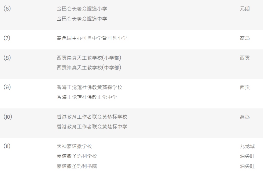 想送娃去香港读一条龙学校？入学条件、申请流程及优势一文讲明白！