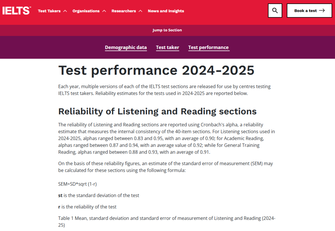 2024-2025年全球雅思考生成绩数据公布！