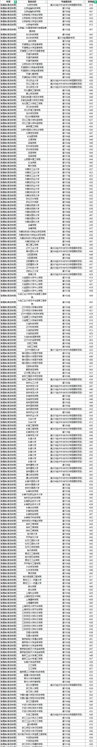 湖南高考多少分可以上公办本科？附25年公办本科院校录取分数线汇总