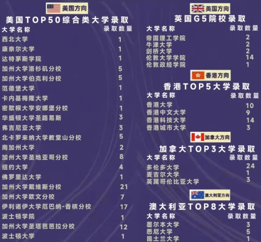 东莞 | 清澜山学校2026年入学备考指南