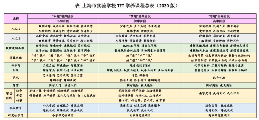 上海实验学校有什么优势？上实报考指南