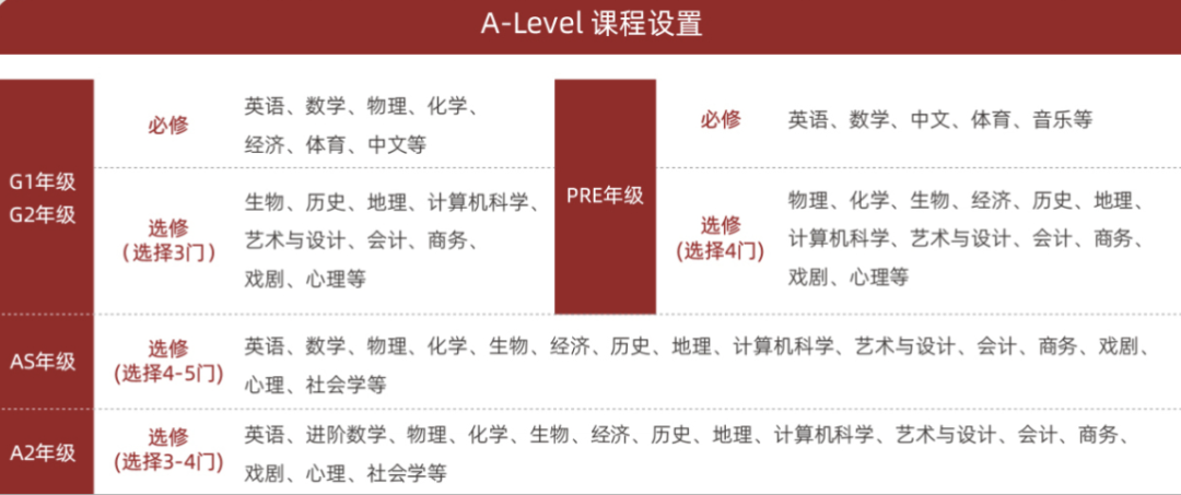 沪上“牛剑霸主”！上海TOP级A-Level学校——光华剑桥全解析，内附秋招考情！