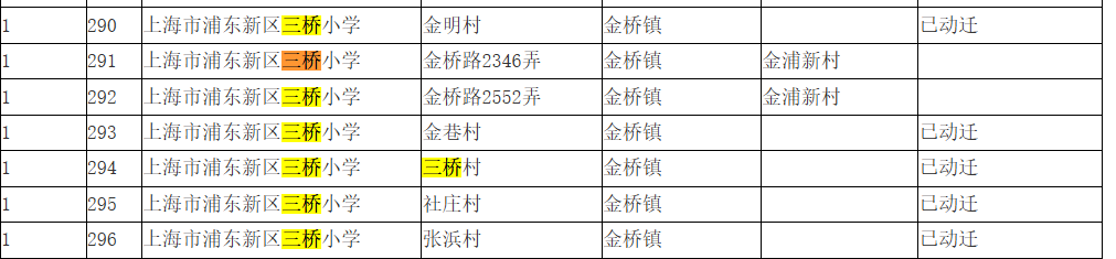上海一小学全校仅有22名学生，却配置23名老师？这所百年老校开学前突然关闭！