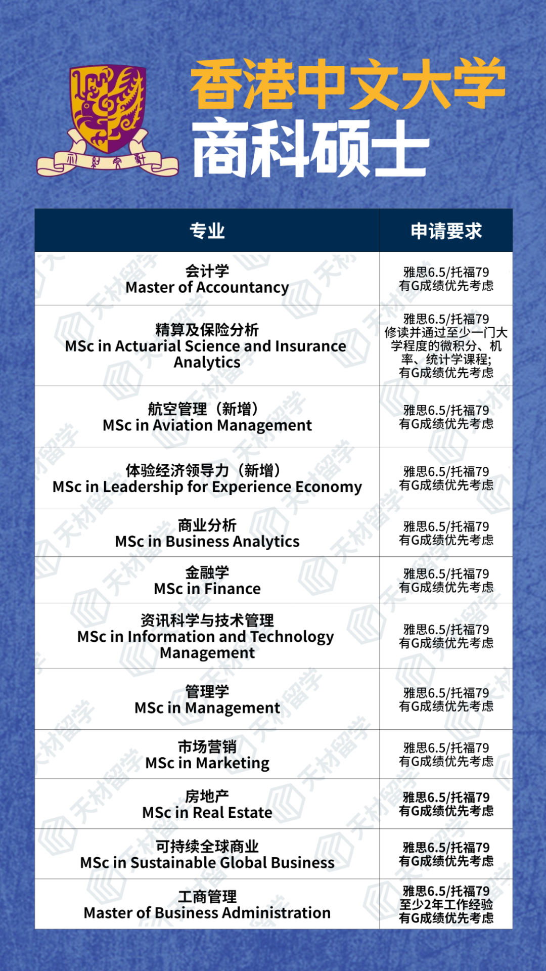 港校的“卷王”商科硕士怎么选？附专业汇总&就业方向