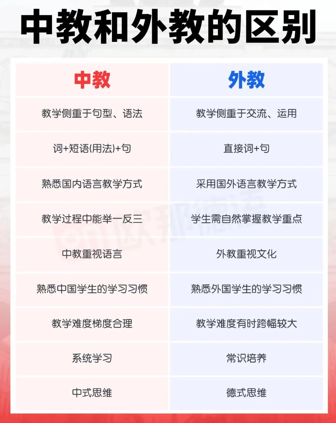 中教还是外教？学德语究竟该选谁当老师？