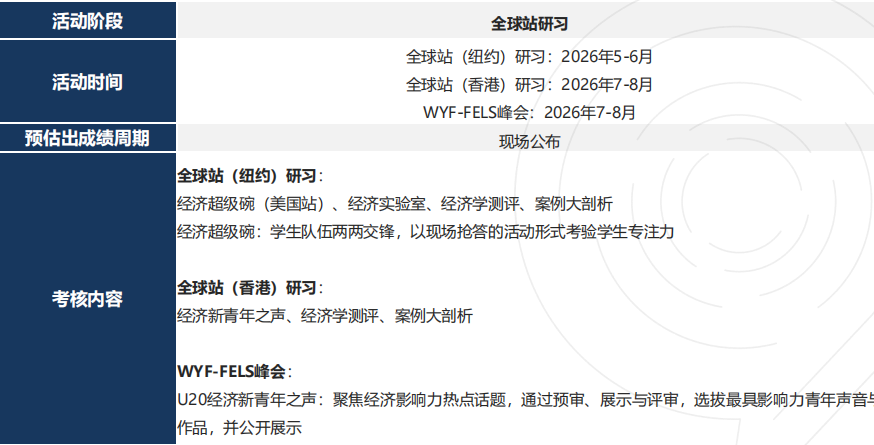 2025-26 NEC 经济学竞赛全攻略｜AP/IB/A-Level 学生的备赛攻略+ 跨校组队避坑指南