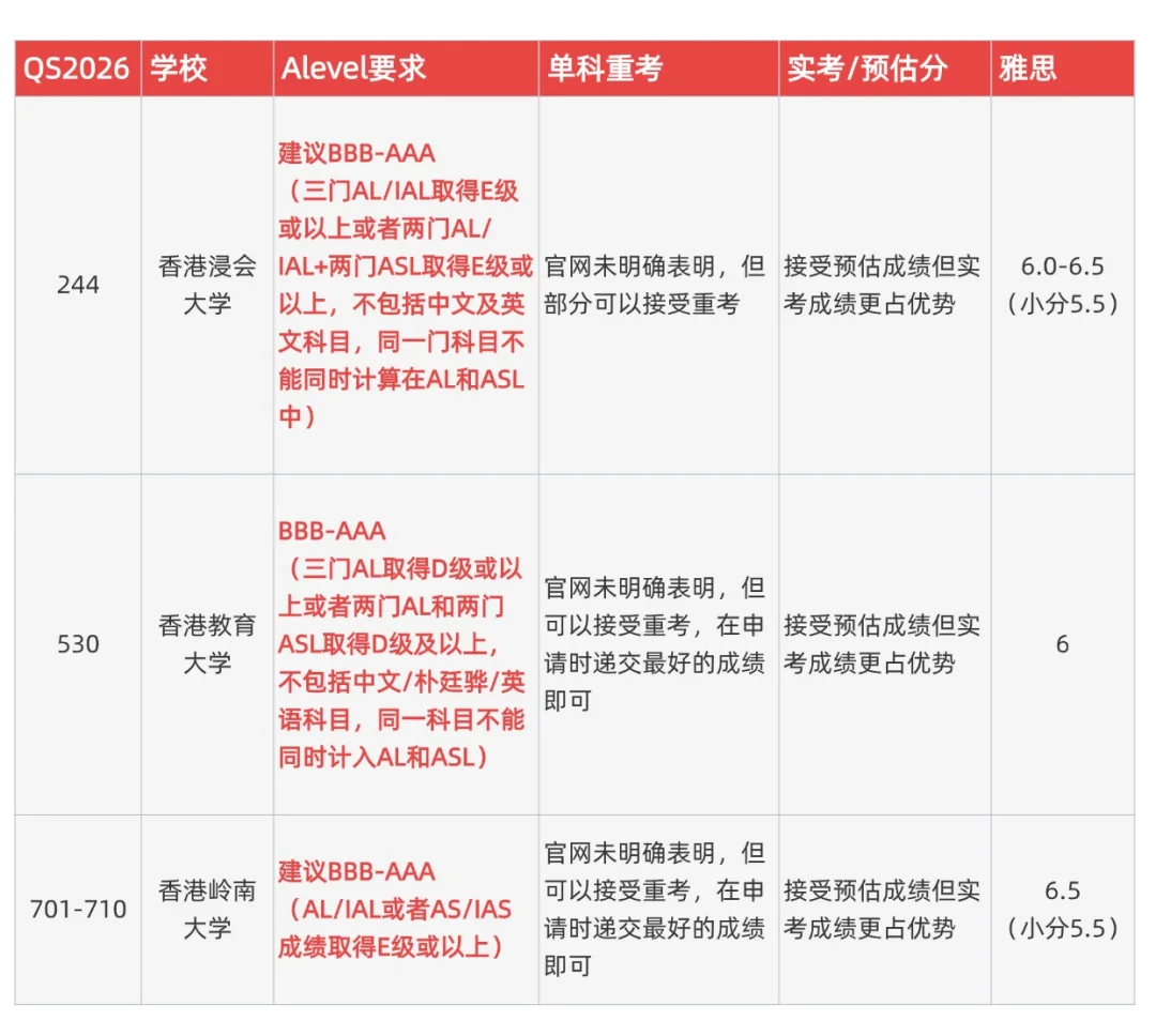 Alevel申香港的30个常见问题汇总！附Alevel保分营课程~