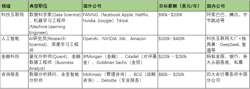 昆山杜克大学数据科学专业（Data Science）本科生申研指南