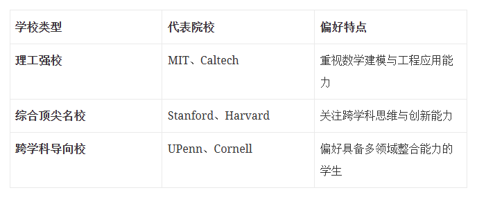 国际生必看！HiMCM对美本申请到底有什么用？哪些学生最适合参加HiMCM？