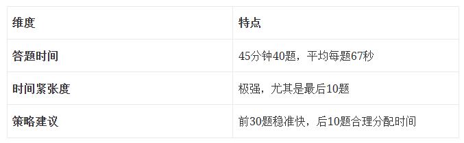 错过了Bpho竞赛参加物理碗竞赛准没错！物理碗D1和D2有什么区别？