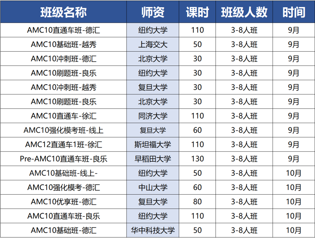 AMC10培训课程：线上线下均可，零基础入门到冲击前1%