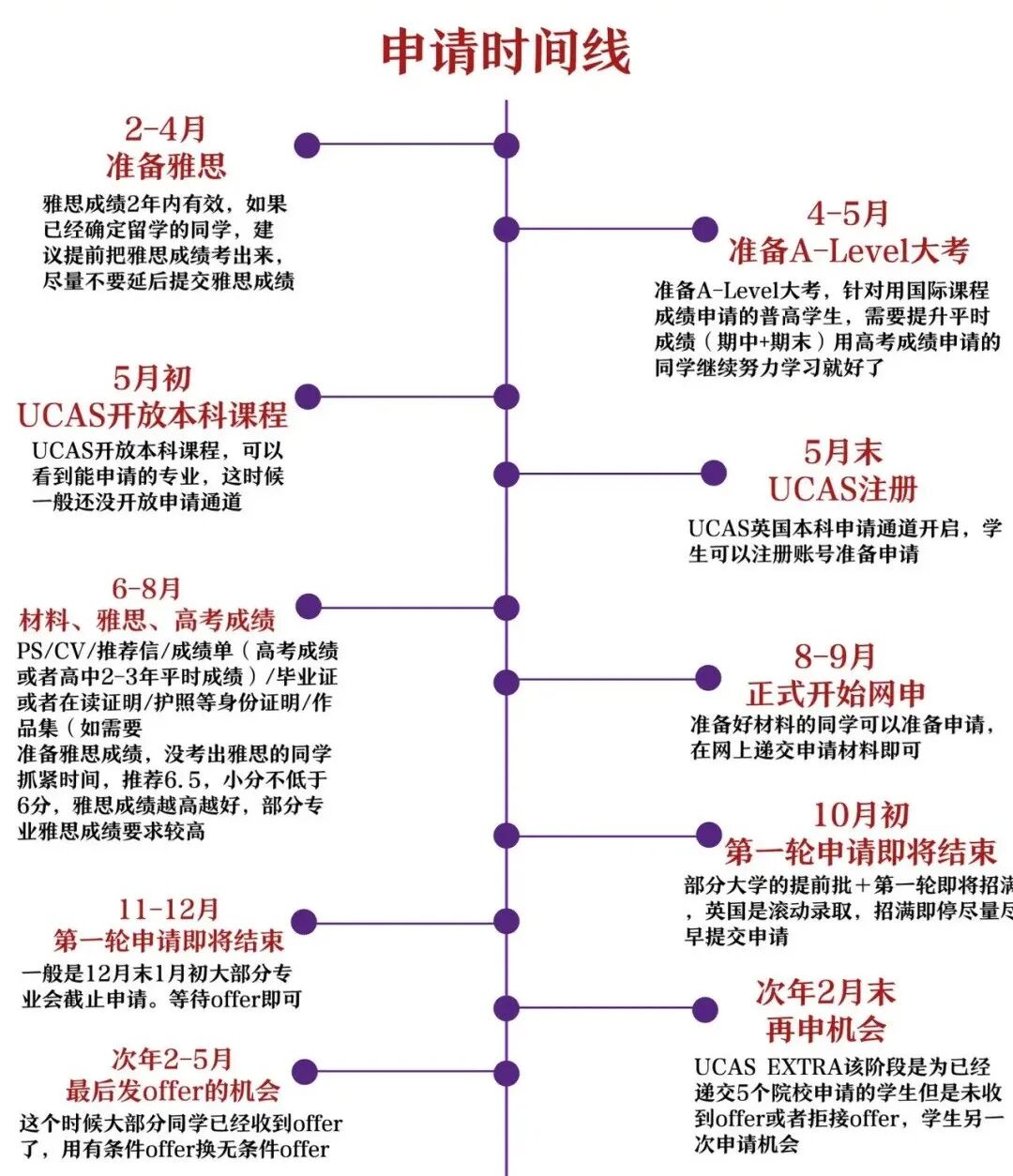 申请英国本科alevel需要几个A*？附英本申请时间线！