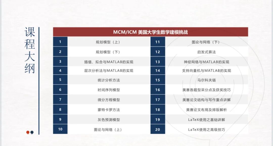 2026年MCM美国大学生数学建模竞赛报名啦！附MCM建模培训课程
