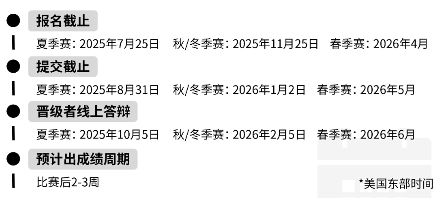 剑指哈佛 全年可参赛——HIR哈佛国际评论学术写作竞赛一文了解