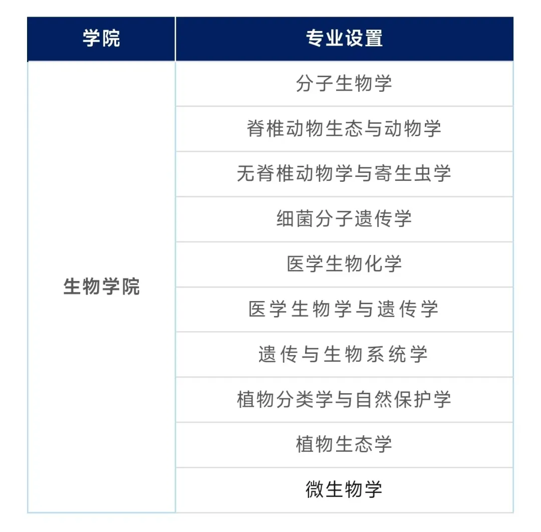 全奖博士！波兰格但斯克大学博士