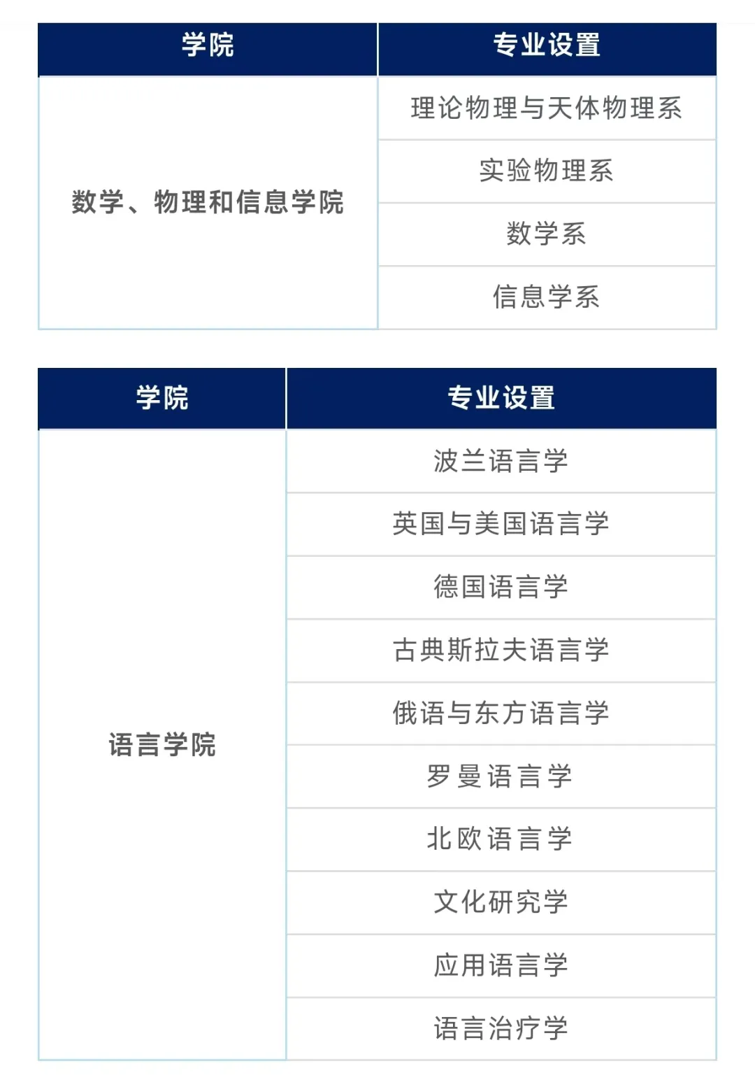 全奖博士！波兰格但斯克大学博士