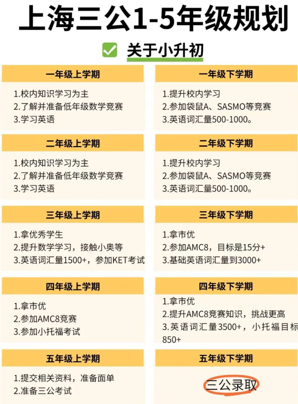 上海三公学校喜欢什么样的孩子？附上海三公培训课程推荐