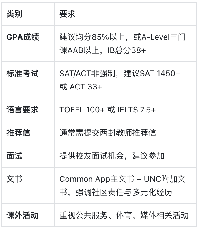 北卡罗来纳大学：是南方常青藤，也是公立教育的骄傲