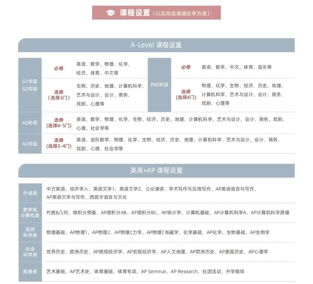 2026春招择校 | 上海光华剑桥国际高中：招生时间？考试内容？录取标准？学费？春招备考攻略已备好！