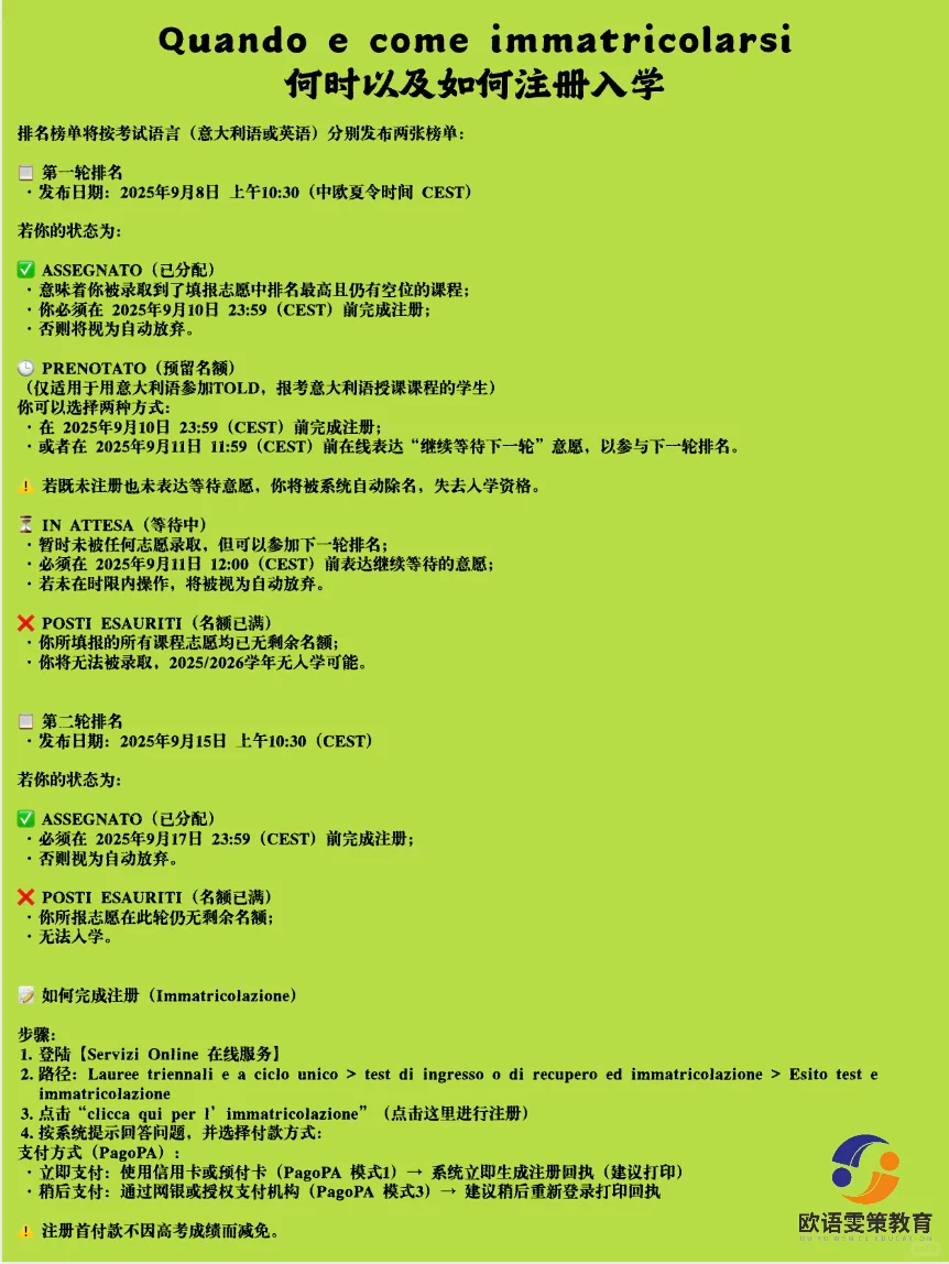 意大利留学 | 2025米兰理工大学-本科入学考试（设计学院篇）