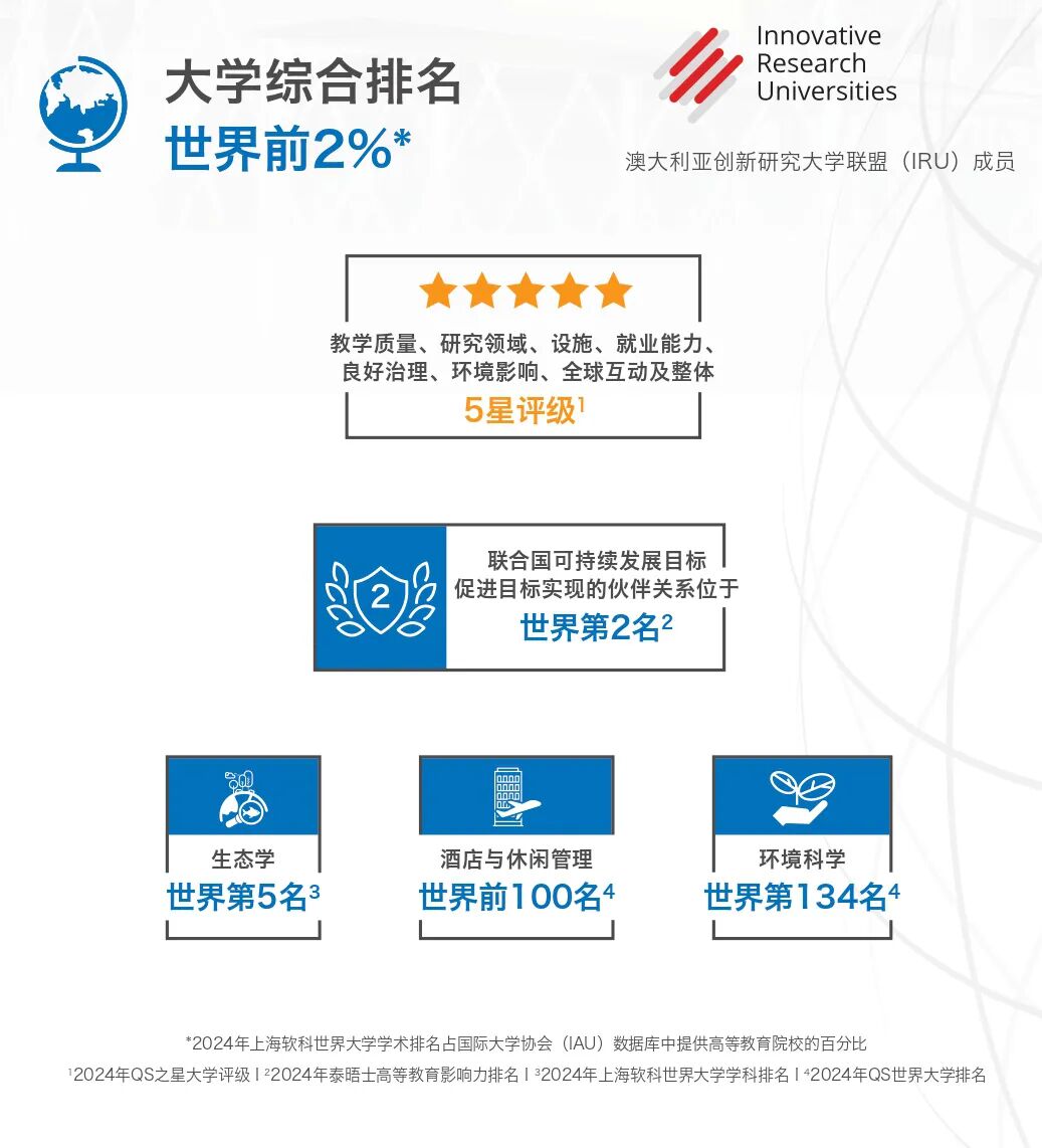 解锁新加坡留学的“性价比之选”：詹姆斯库克大学新加坡校区，给你一个“位”来可期！