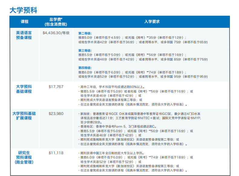 解锁新加坡留学的“性价比之选”：詹姆斯库克大学新加坡校区，给你一个“位”来可期！