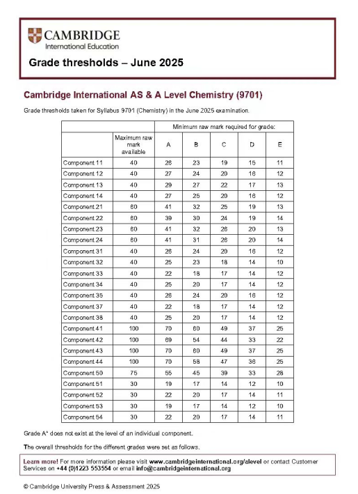 【考情回顾】2025 CIE 化学夏季大考复盘：中国卷难度揭秘！P4有机题虐哭考生？这3招助你稳拿A*！