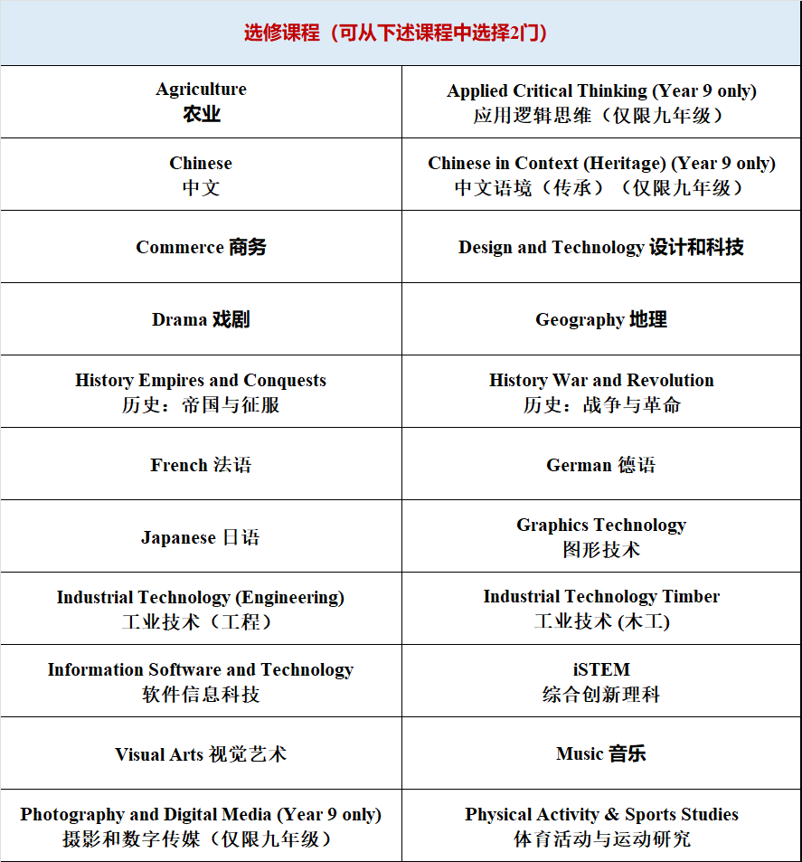 【9月21日今秋首场上海线下宣讲会】澳洲百年顶尖寄宿制私立男校——Knox Grammar School【9-10年级续篇】