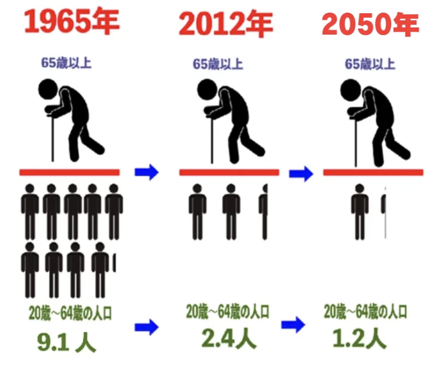 “粥多僧少”？日本企业开始抢留学生了，但很可能与你无关！