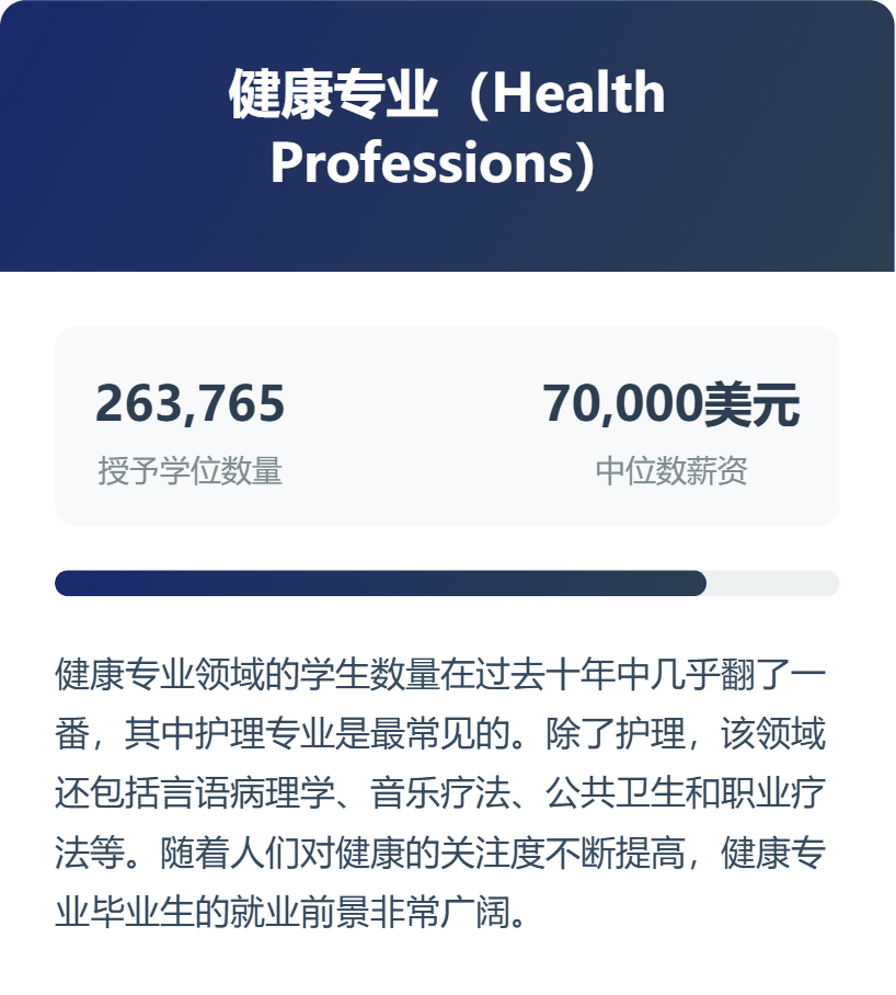 专业选择风向标，2025年美国最热门的12个大学专业盘点