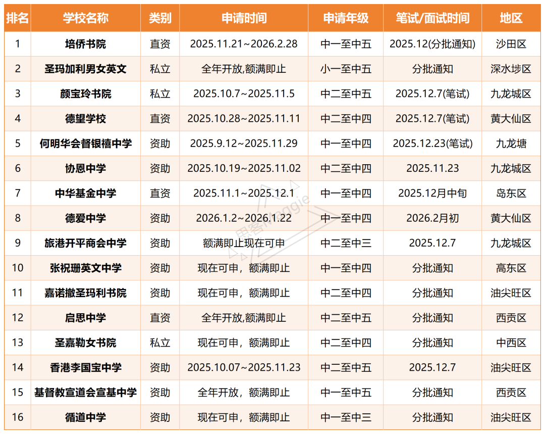 2026年香港中小学春季插班攻略来了！这些好学校还有名额千万别错过！