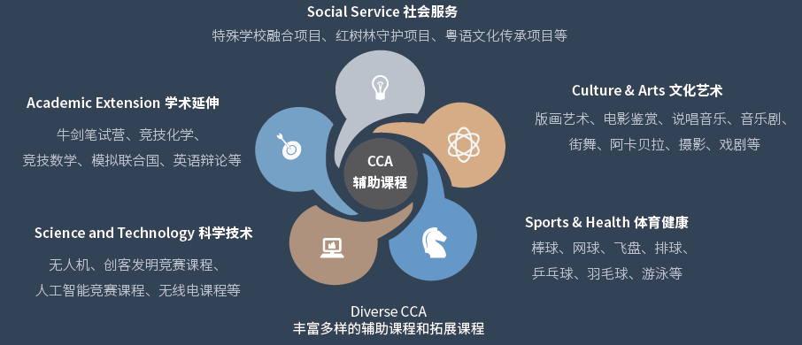 为什么广州外校IBDP毕业生备受名校青睐？广州外国语学校IBDP课程有什么优势？