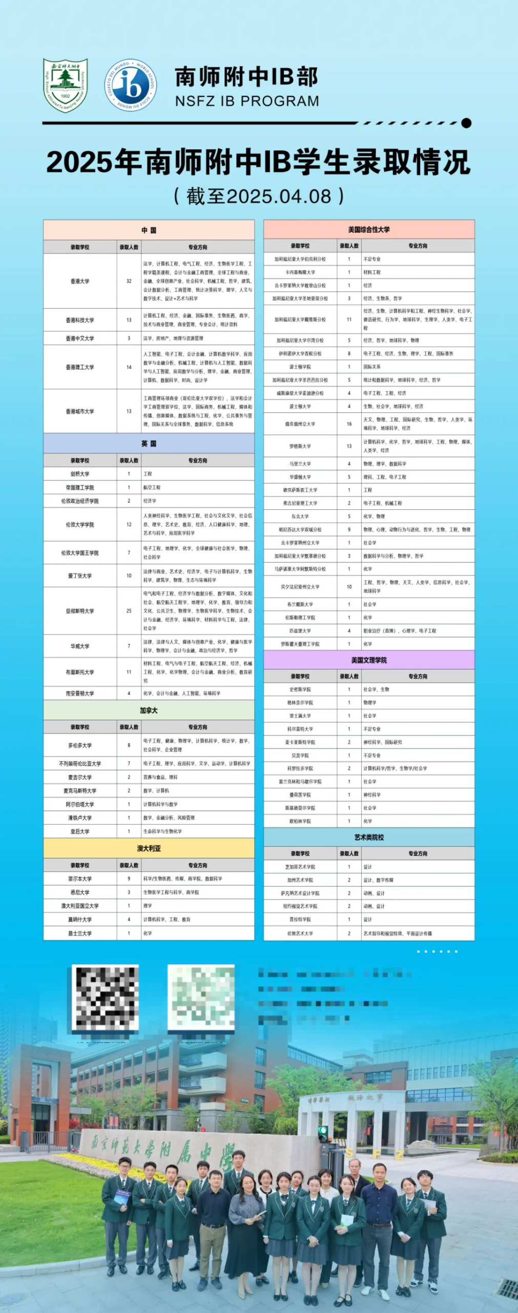 2025年IB课程改革如何让中国学生同时斩获藤校与港大offer？附IB课程培训