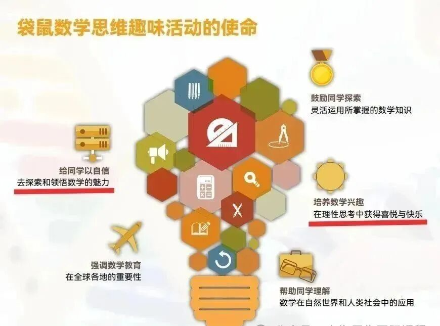 一文讲清楚袋鼠数学：竞赛详细流程和规则！附袋鼠课程