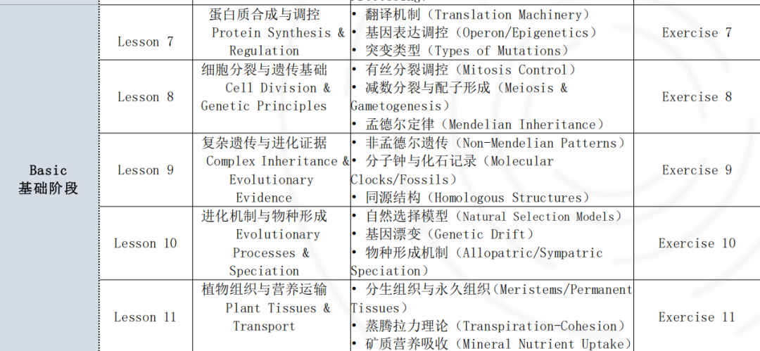 iHOSA适合几年级？如何复习？ihosa生物/化学培训，港大名师冲奖课程！