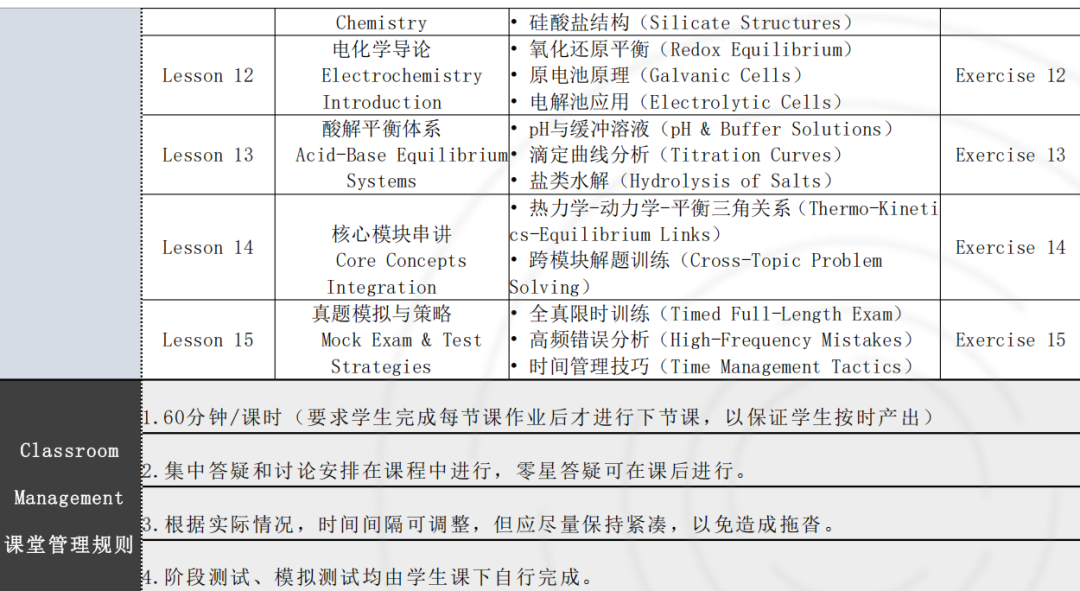 iHOSA适合几年级？如何复习？ihosa生物/化学培训，港大名师冲奖课程！